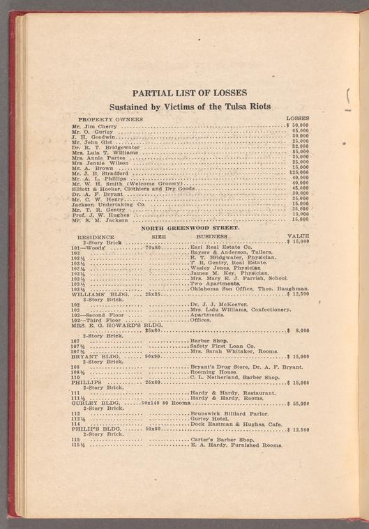 Partial List of Losses, page 98 of "Events of the Tulsa Disaster"